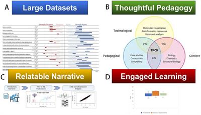 Editorial: Using case study and narrative pedagogy to guide students through the process of science